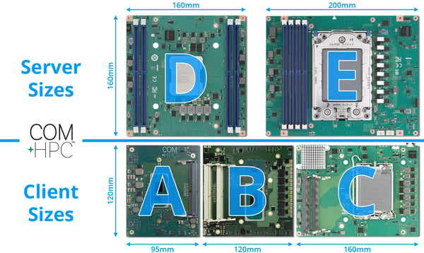 HIPER Global - Embedded Modules