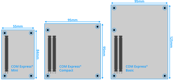 HIPER Global - Embedded Modules