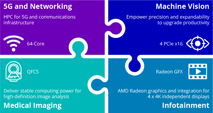 HIPER Global_AMD_Q1-23 - Grid